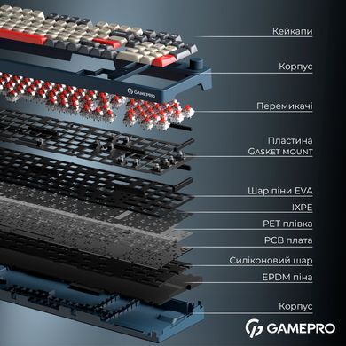 Клавіатура бездротова GamePro Asgard Drakkar Keychron Super Red Switch Blue (MK305BL) [616476]
