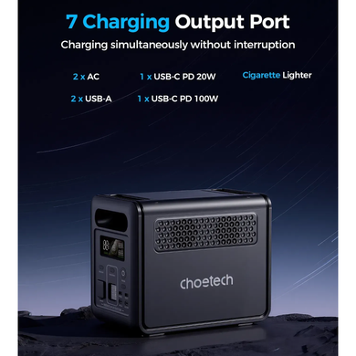 Портативна зарядна станція CHOETECH 1200W PS (BS068) [306126]