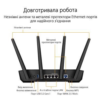 Маршрутизатор ASUS TUF-AX3000 v2 AX3000, 4xGE LAN, 2,5xGE WAN, 1xUSB3.2, MESH (90IG0790-MO3B00) [104501]