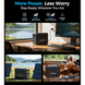 Портативна зарядна станція CHOETECH 1200W PS (BS068) [306126], фото 11