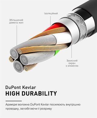Кабель Luxe Cube Kevlar USB - micro USB (M/M), 1.2 м, білий (8886668686266) [603780]