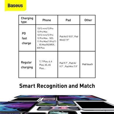 Кабель Baseus Tungsten Gold Fast Charging Data Cable Type-C to iP PD 20W 2m Black (CATLWJ-A01) [802550]