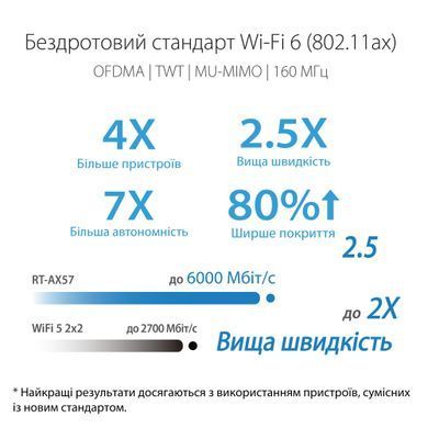 Бездротовий маршрутизатор Asus (90IG06Z0-MO3C00) (RT-AX57) [609549]