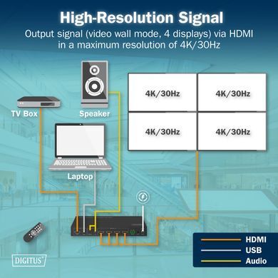 Контролер відеостіни DIGITUS 4K HDMI Video Wall 2x2 (DS-55358) [113505]