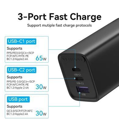 Зарядний пристрій 3xUSB 65W (2xUSB-C+USB-A) PD3.0+QC4.0 чорний Vention (FEDB0-EU) [42794]