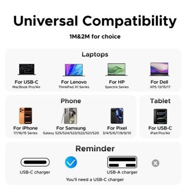 Кабель USB 3.1 Type-C M-M, 2 м, 240W （5A）синій, L534 UGREEN (75732) [405756]