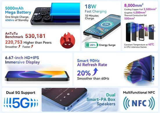 Смартфон Blackview Shark 9 8/256GB Ethereal Blue [400700]