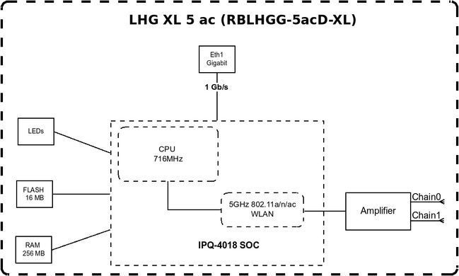 Точка доступу MikroTik LHG XL 5 ac (RBLHGG-5acD-XL) [14564]