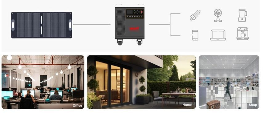 Переносна зарядна станція Must 2000W, 2560WH, PV VOC145V/60A MPPT (HBP18-2024 OS) [613628]