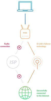 Маршрутизатор D-Link AC1200, 4G/LTE, 4xGE LAN, 1xGE WAN, Слот для SIM-картки (DWR-953V2) [104565]