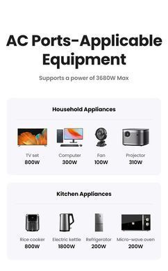 Мережевий зарядний пристрій UGREEN CD314 30W Outlet Extender EU (2A1C) (UGR-90613) [802770]