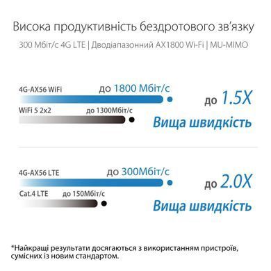 Бездротовий LTE маршрутизатор Asus (90IG06G0-MO3110) (4G-AX56) [609505]