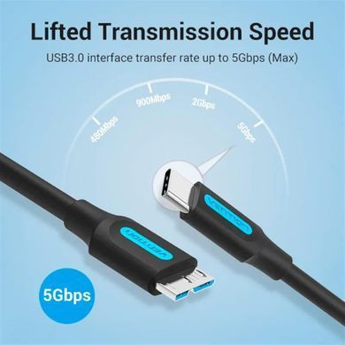 Кабель Vention USB Type-C - micro USB Type-B (M/M), 1 м, Black (CQABF) [604025]