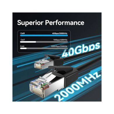 Патч-корд Vention CAT 8 SFTP Ethernet, 3 m, Black (IKKBI) [610185]