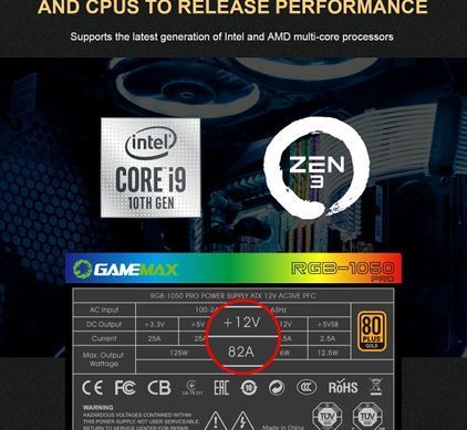Блок живлення GAMEMAX (RGB-1050 PRO) [303169]