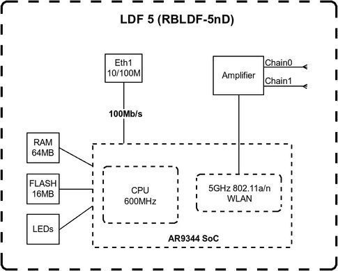 Точка доступу MikroTik LDF 5 (RBLDF-5nD) [14409]