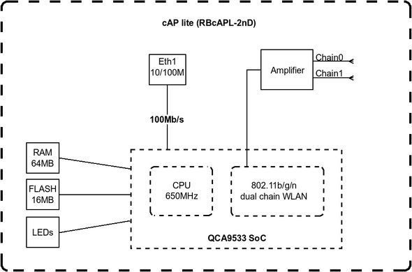 Точка доступу MikroTik cAP lite (RBcAPL-2nD) [104347]