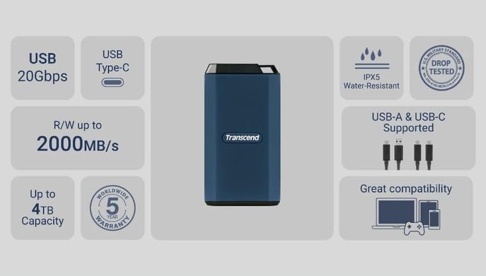 Портативний SSD Transcend 1TB USB 3.2 Gen 2x2 Type-C ESD410C R2000/W2000MB/s (TS1TESD410C) [110028]