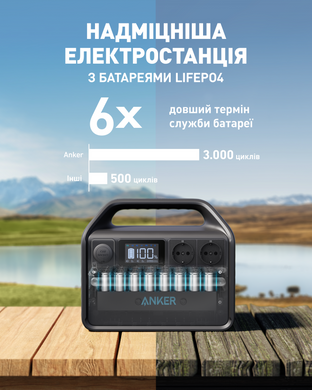 Портативна зарядна станція Anker 535 Powerhouse (A1751311) [200205]