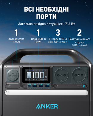 Портативна зарядна станція Anker 535 Powerhouse (A1751311) [200205]