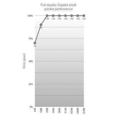 Точка доступу MikroTik Wireless Wire (RBwAPG-60adkit) [104410]