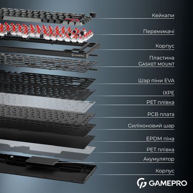 Клавіатура бездротова GamePro Asgard Yord Keychron Super Red Switch Black (MK266BK) [616000]