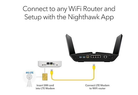 Мобільний Маршрутизатор NETGEAR LM1200 1xGE LAN, 1xGE WAN, 1xUSB TypeC, 150Мбіт/с, 2xTS-9 (LM1200-100EUS) [104615]