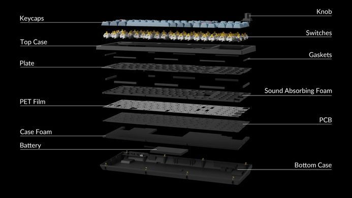 Клавіатура механічна Keychron V5 Max 100Key, Gateron Jupiter Red, Knob, WL/BT/USB-A, Hot-Swap, QMK, EN/UKR, RGB, чорний (V5M-D1-UA) [103634]