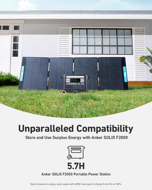 Сонячна панель Anker Solix PS400 Solar Panel - 400W / 48V(8.33A) / MC4 / XT60 (A24370A1) [204118]