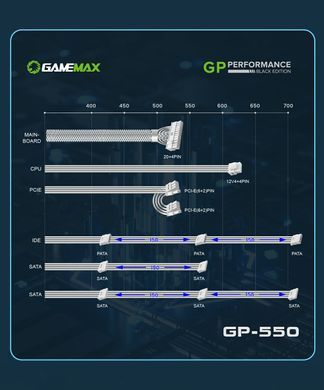 Блок живлення GAMEMAX (GP-550-White) [304220]