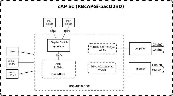 Точка доступу MikroTik cAP ac (RBcAPGi-5acD2nD) [104411]