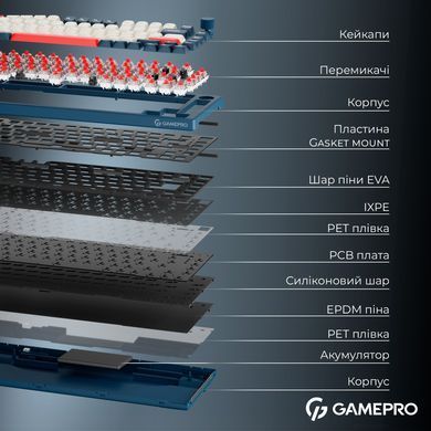 Клавіатура бездротова GamePro Asgard Yord Keychron Super Red Switch Blue (MK266BL) [616002]