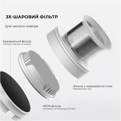 Пилосос Deerma Vacuum Cleaner Blue (DX1000W) [620252]