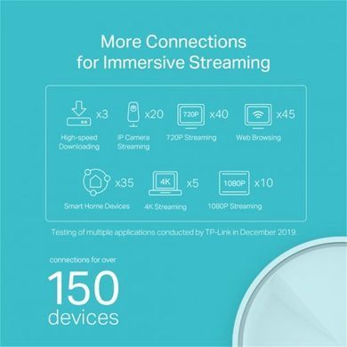 WiFi Mesh-система TP-Link Deco X20(2-pack) (DECO-X20-2-PACK) [609499]
