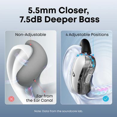 Гарнітура Anker SoundСore V40i White (A3878G21) [202582]