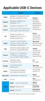 Кабель Vention USB 3.1 Type-C - OTG USB3.0 AF, 0.15 m, Black (CCVBB) [609347]