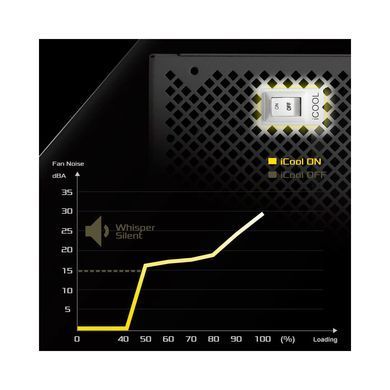 Блок живлення ASROCK (SL-1000G) [305895]