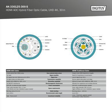 Кабель DIGITUS HDMI UHD 4K, AOC hybrid-fiber, type A M/M, 30м, чорний (AK-330125-300-S) [114050]