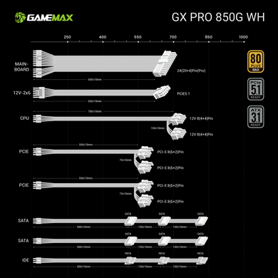 Блок живлення GAMEMAX (GX PRO 850G WH) [304284]