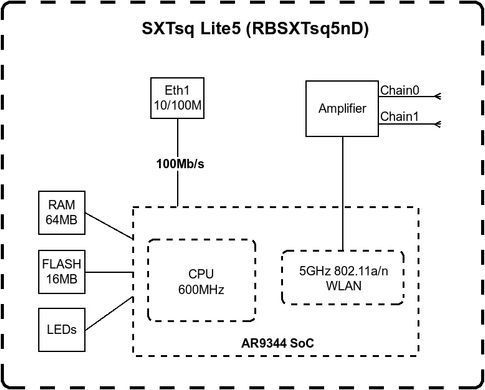 Точка доступу MikroTik SXTsq Lite5 (RBSXTsq5nD) [104413]