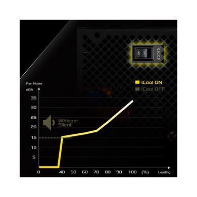Блок живлення ASROCK (SL-750G) [304930]