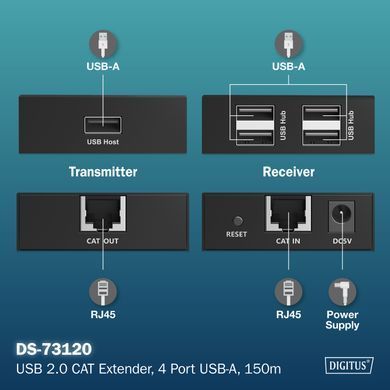 Подовжувач DIGITUS USB 2.0, для використання з кабелем Cat6, до 150 м, 4 х USB-A, чорний (DA-73120) [110792]