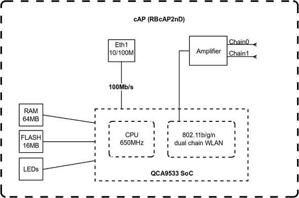 Точка доступу MikroTik cAP (RBcAP2nD) [104414]