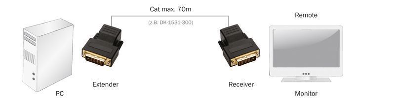 Подовжувач DIGITUS DVI Full HD over UTP set, 70м (DS-54101) [114705]