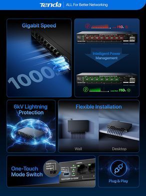 Комутатор TENDA 8xGE PoE, 1xGE, 1xSFP, Некерований (TEG1110PF-8-120W) [114449]