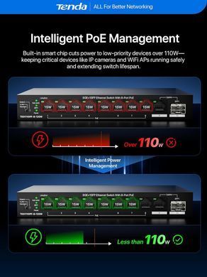 Комутатор TENDA 8xGE PoE, 1xGE, 1xSFP, Некерований (TEG1110PF-8-120W) [114449]