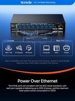 Комутатор TENDA 8xGE PoE, 1xGE, 1xSFP, Некерований (TEG1110PF-8-120W) [114449]