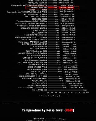 Кулер для процесора GAMEMAX (Sigma 540) [303484]