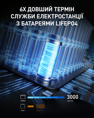Портативна зарядна станція Anker 757 Powerhouse (A1770311) [200210]