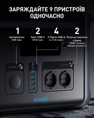 Портативна зарядна станція Anker 757 Powerhouse (A1770311) [200210]